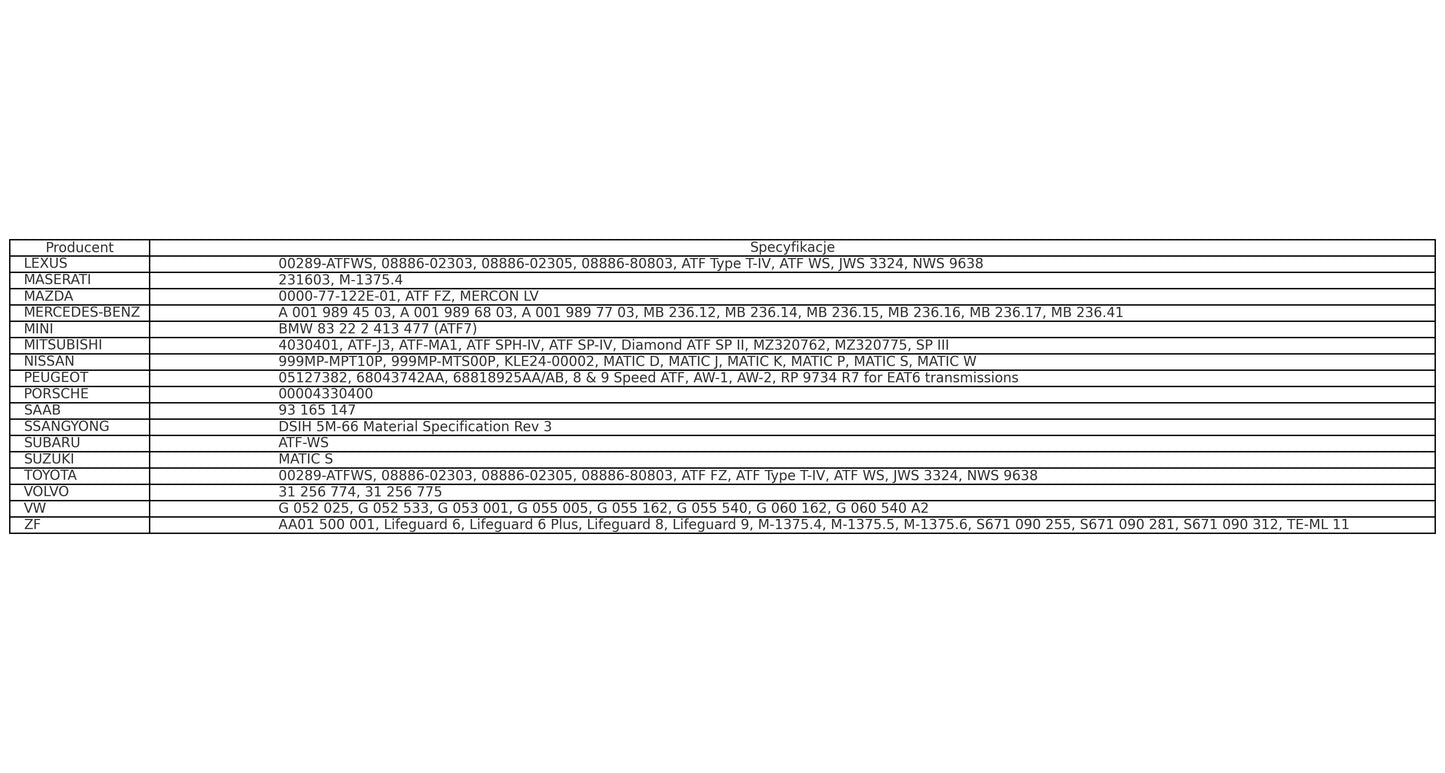MOTUL ATF VI (1L) - Getriebeöl